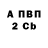 Бутират вода Tavin